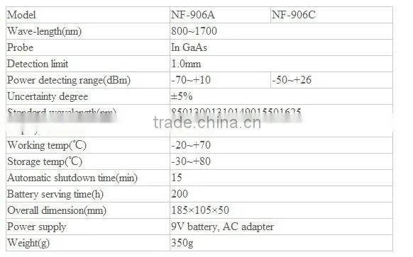 Optical fiber tester NF-906A handheld Fiber Optical Power Meter