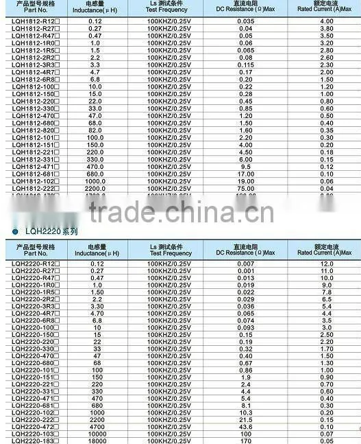 LQH Series Power line Inductors