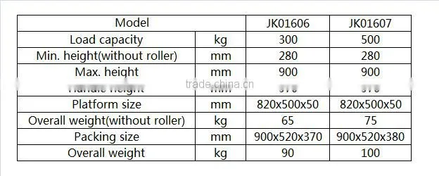 300/500kg Pedal Roller Wheel lifting table elevator