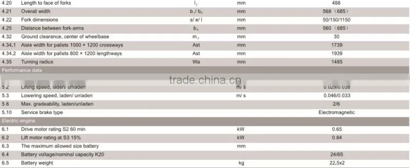 China brand CE ISO 1.5T electric pallet jack