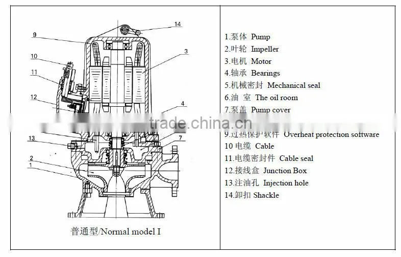 Cast iron mechanical seal submersible sewage pump