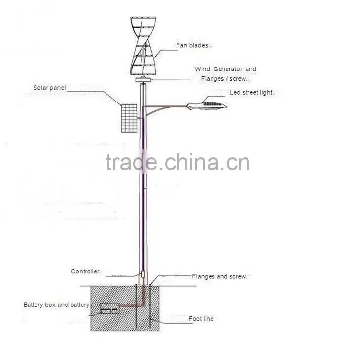 hybrid wind solar lighting system