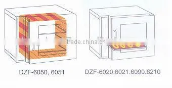 DZF-6020 Vacuum Drying Oven