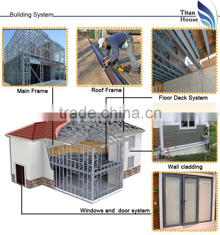Luxury Light Steel Framing Panelized House Building in America
