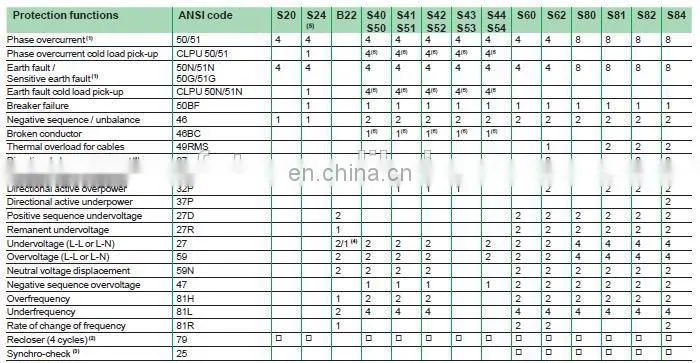 Schneider Sepam G82 Schneider Protective Relays Schneider Relay Protection Devices