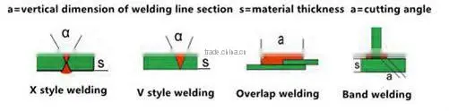 HDPE Hot Wedge Welder