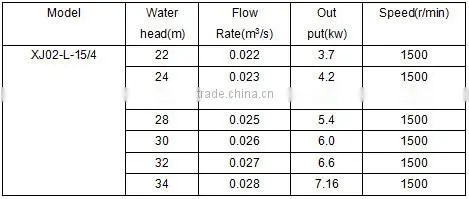 40kw micro vertical living water generator with multiple jet nozzles