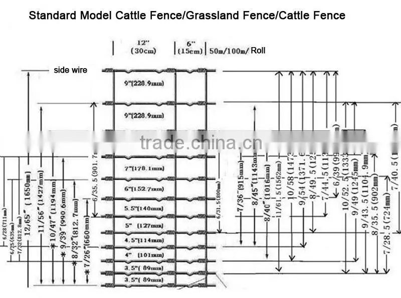 electro galvanized cattle fence(ISO and SGS)