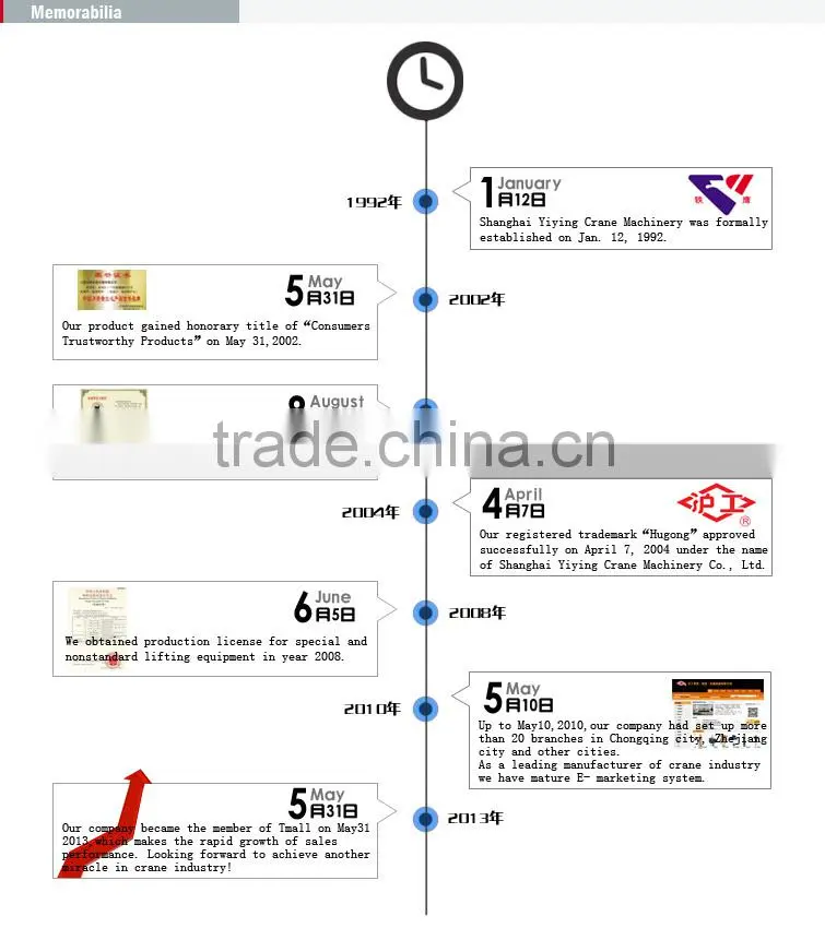 yale chain hoist/hoist chain