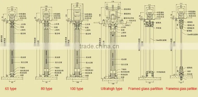 Office movable partition manufactory door design