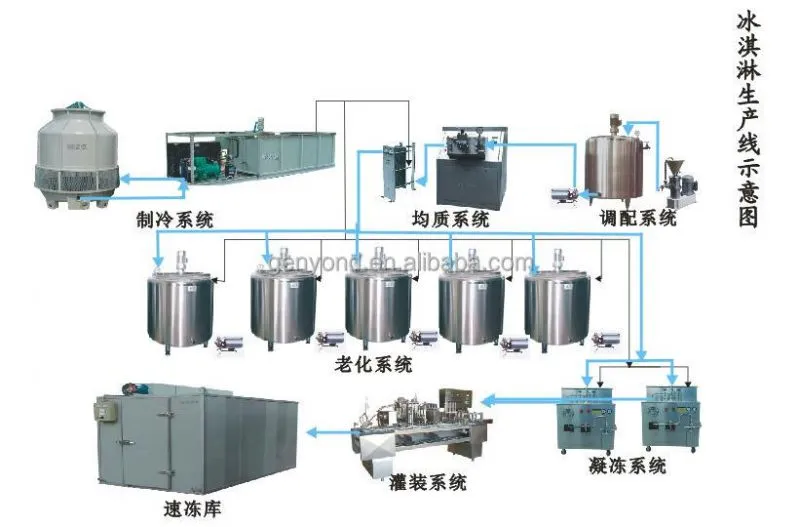 Shanghai Popsicle/hard Ice Cream Making Line/ Machinery