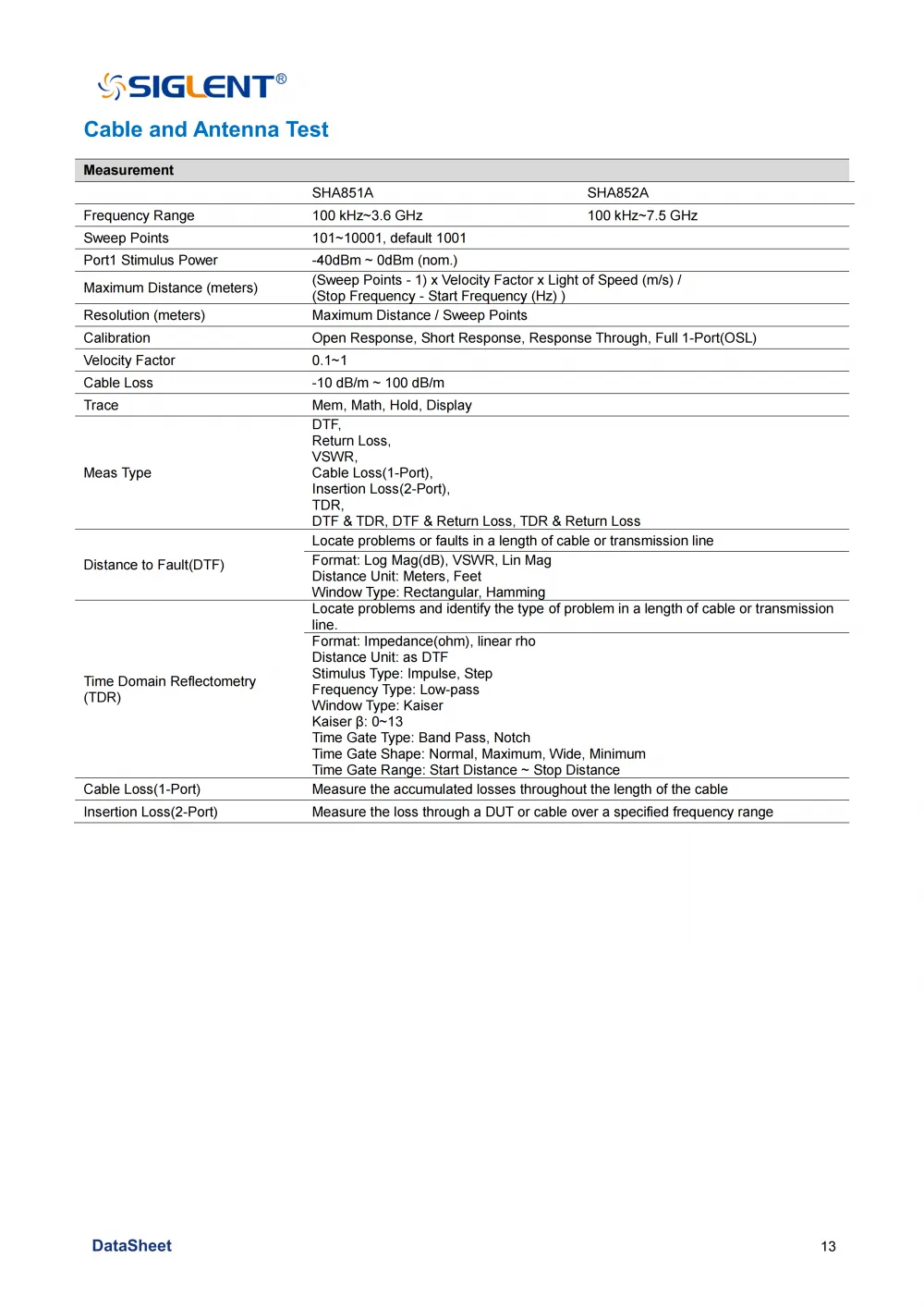 15SHA850A_DataSheet_EN02C_15