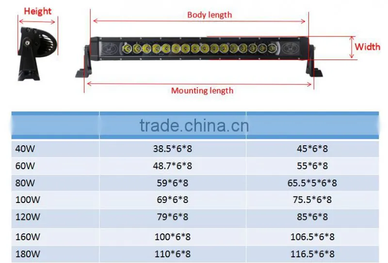 2016 Hot sales and smart waterproof 12v led light bar offroad parts