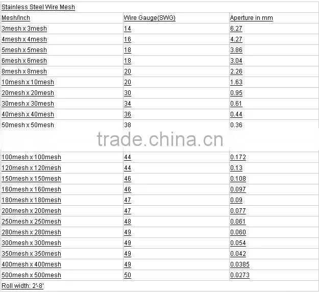 200 mesh plain weave SS wire cloth