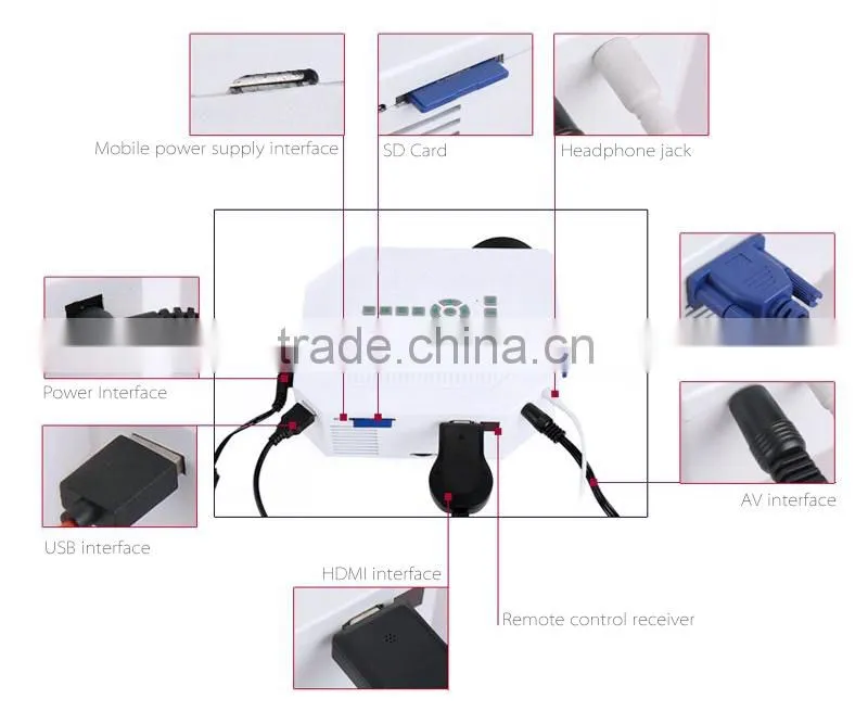 Low cost 150 Lumens Cheap mini LED pico projector