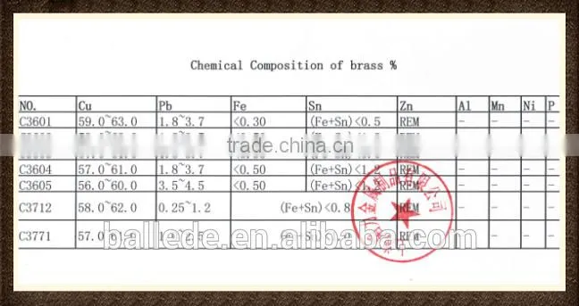 custom brass sheet for furniture