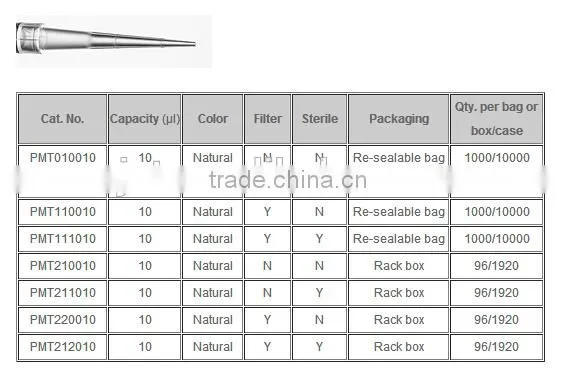 Pipette Micro Tips