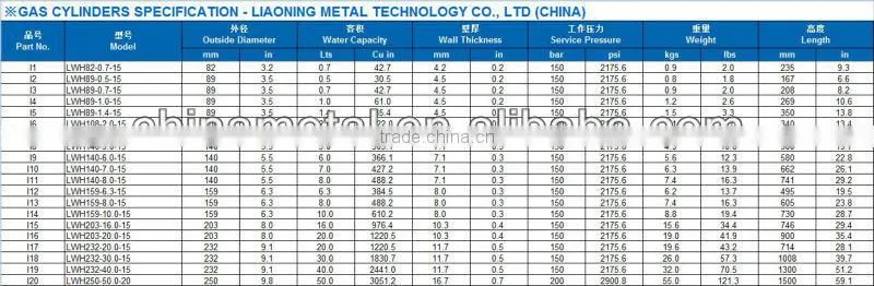 CO, NO, Aluminum Gas Cylinder