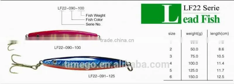Chinese Manufacturers New Fishing Lure For 2014