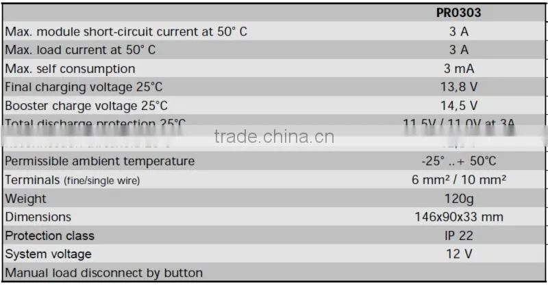 China Best price High Quality Solar light and lighting Charge Controllers