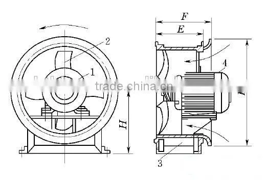 Axial Fan Blower