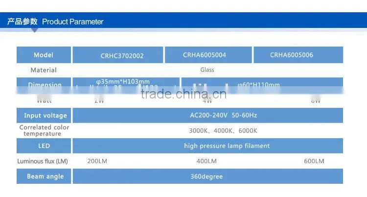 Latest Led Product Fliament Light COREACH Supplier
