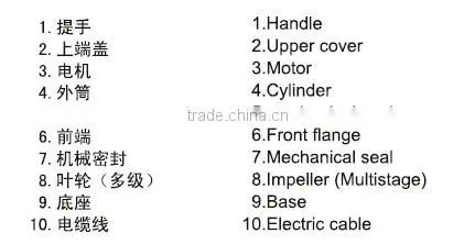 QDX multistage centrifugal submersible pump