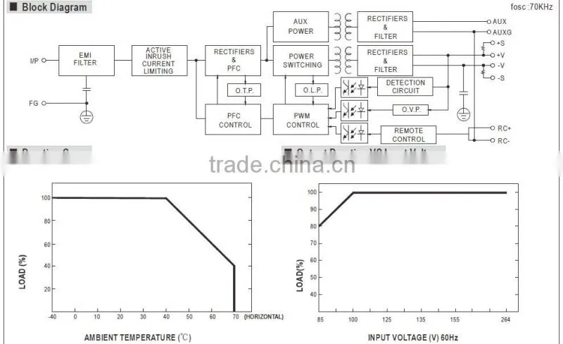 Meanwell MSP-200-12 200w 12V Medical power supply pfc power supply 12v