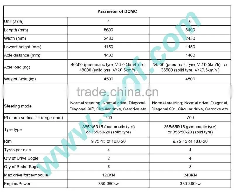SPMT self propelled modular trailer (DCMC)