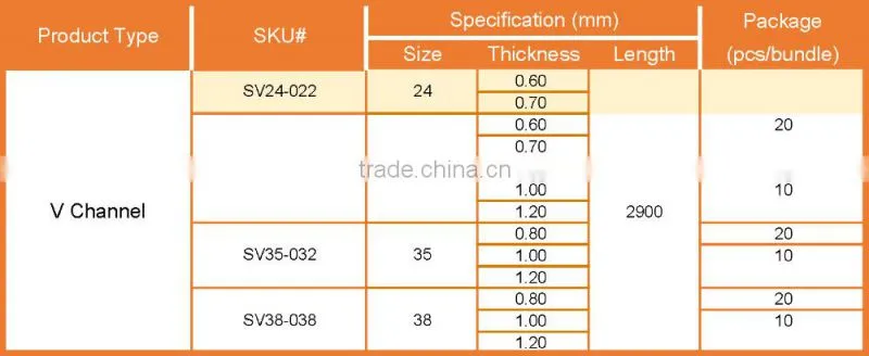 Convenient New Cassette Steel Keel V Channel for Suspension Ceiling System