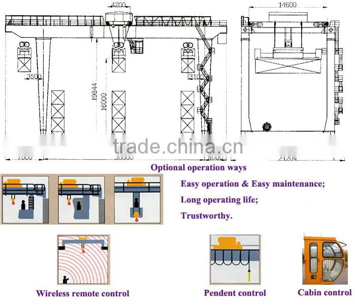 double girder gantry lifting gantry crane machine , goliath crane
