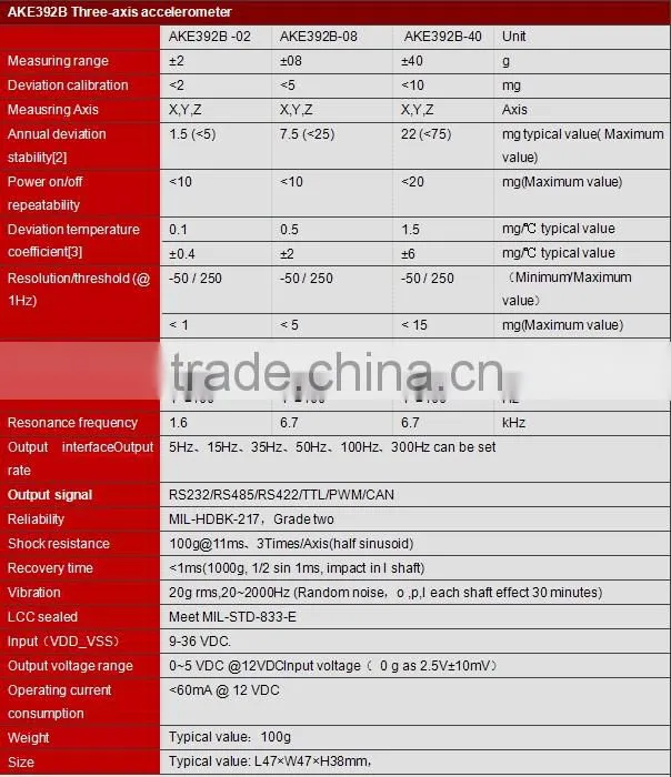 MEMS Vibration Testing Digital Output Vibration Transducer High Shock Resistence