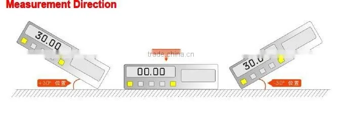 electronic angle meter with 360deg range data record calibraton function...etc