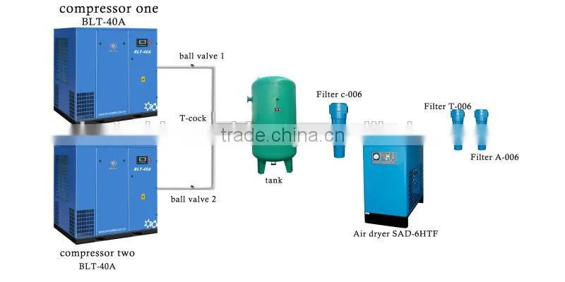 Atlas copco 12 bar screw VFC air compressor