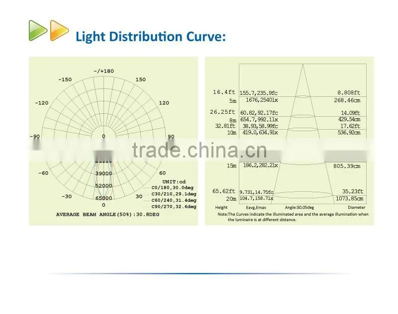 CE ROHS Listed 400W LED High Bay Light