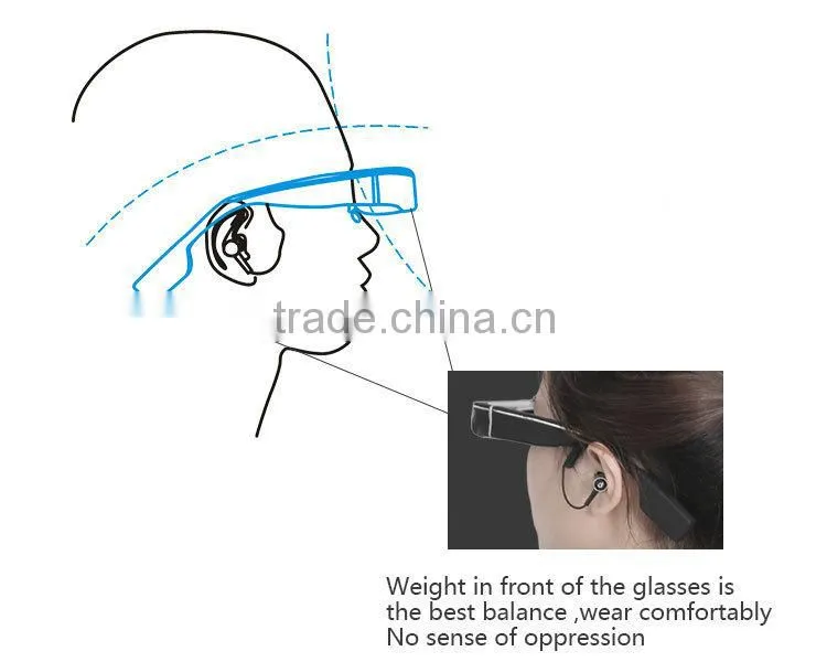2015 new sale lowest price 3D Smart Video Glass E6-13 with portable 3d mobile theater, mini pc,