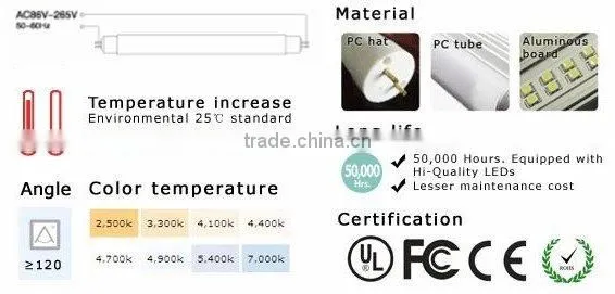 T8 LED TUBES 1200MM 1.2M