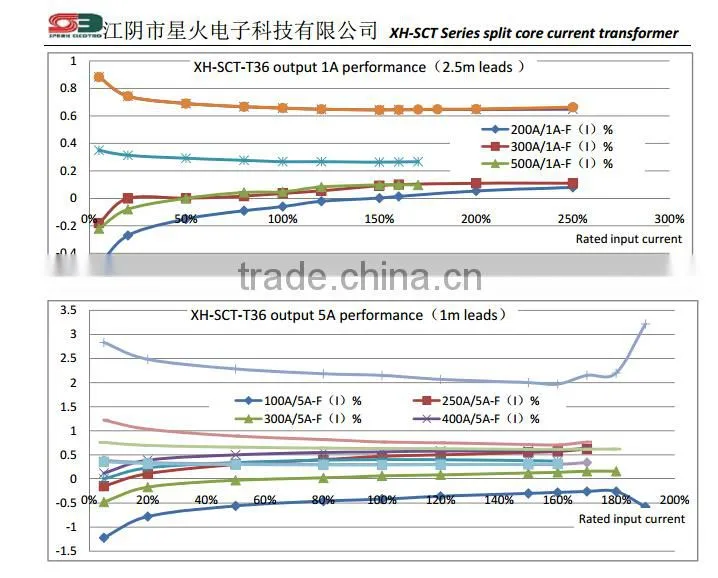 SCT-T36 Split Core split core current transformer100A/5A 150A/5A 200A/5A 250A/5A 400A/5A