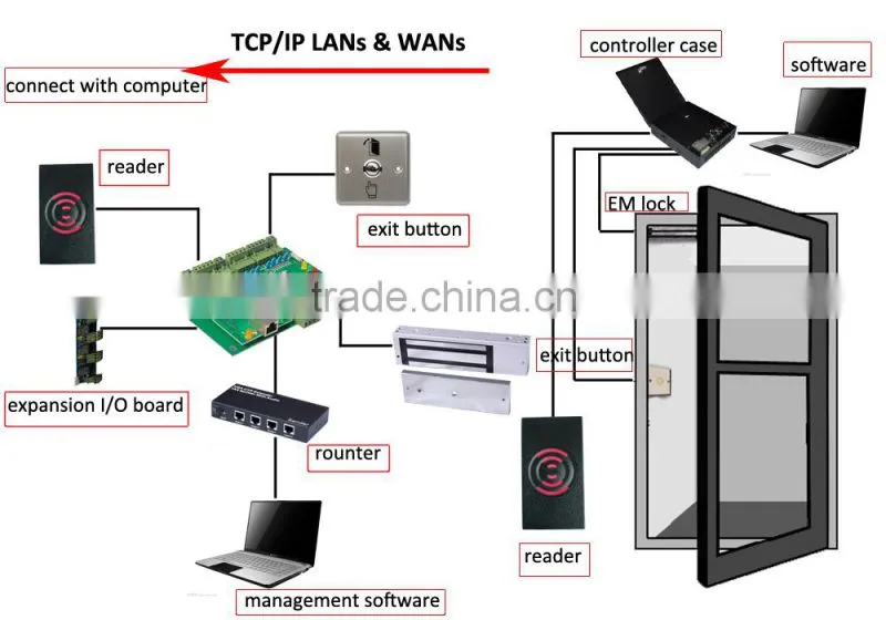 High quality electric magnetic lock JM-280G for single door