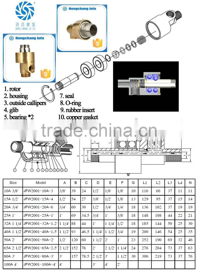 1'' single ways high pressure water rotary swivel joint