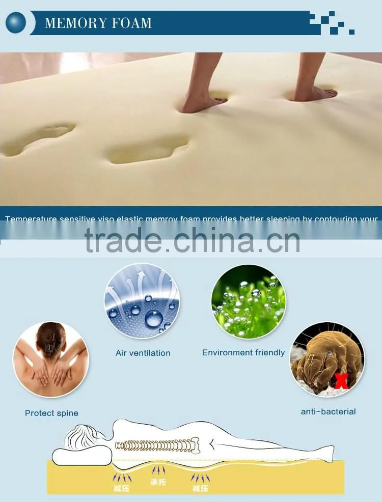 New modren furniture design bedroom sets memory foam mattress from China wholesale mattress manufacture