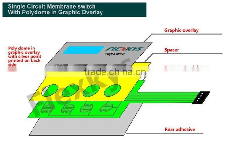 graphic overlay for GPS Trip meter
