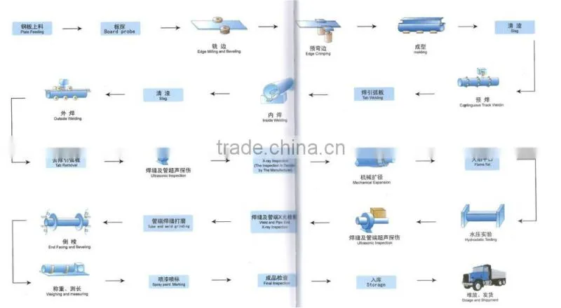 2016 ASTM A252 LSAW PIPE with good quality