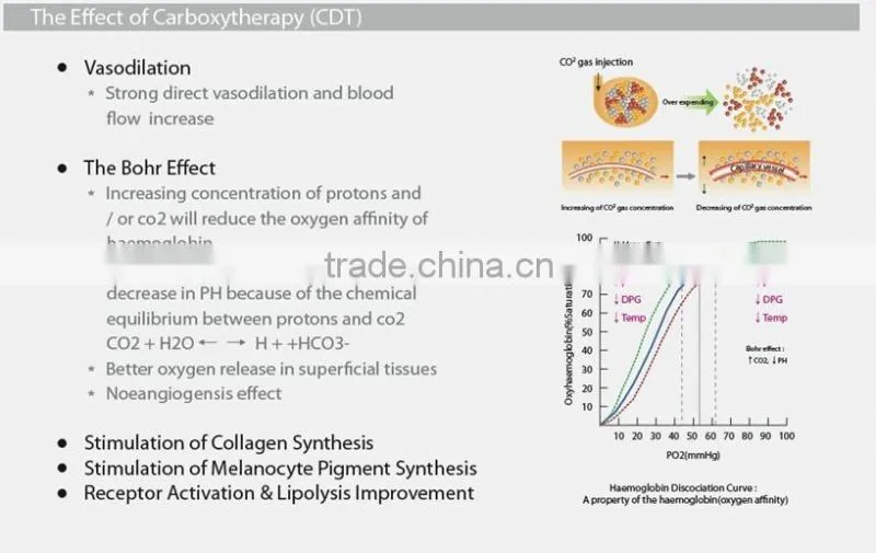 high quality medical C2P co2 gas cartridges cdt carboxytherapy machine carboxytherapy cdt skin breath device C2P CDT