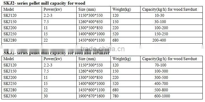 Wood pelletizer for sale