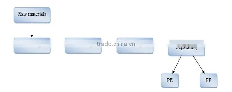 Mixed plastic flakes separating machine/PET PVC sorting machine