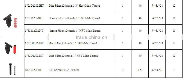 Drip Irrigation System Plastic Filter Agriculture Irrigation Water Tank Pool Pump