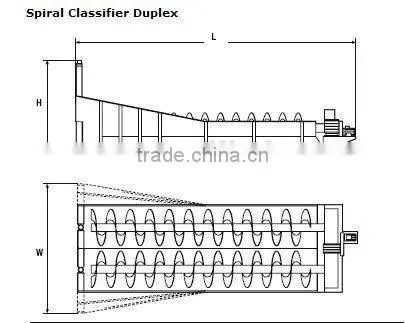 Mining inustry Spiral Classifier