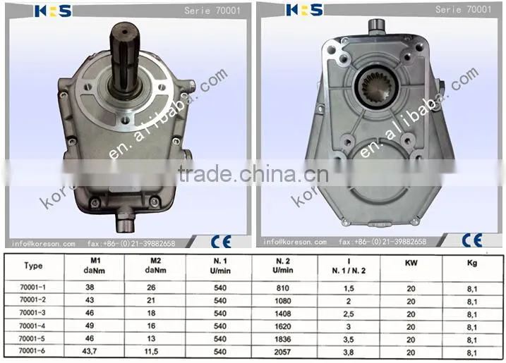 Group 3 serie 70000 pump over gear