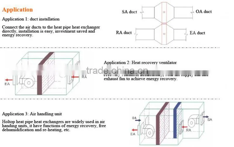 heat pipe heat exchanger